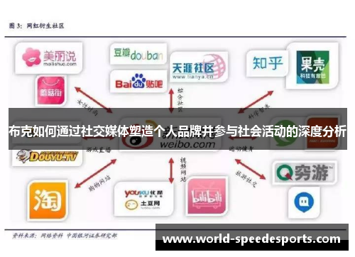 布克如何通过社交媒体塑造个人品牌并参与社会活动的深度分析