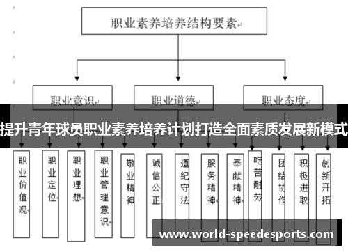 提升青年球员职业素养培养计划打造全面素质发展新模式