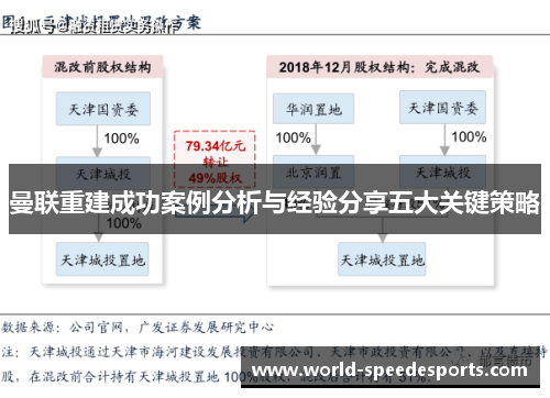 曼联重建成功案例分析与经验分享五大关键策略