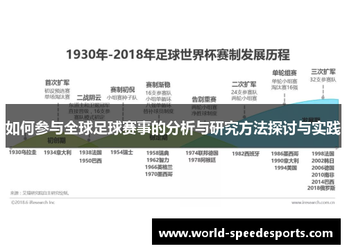 如何参与全球足球赛事的分析与研究方法探讨与实践