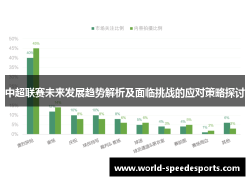 中超联赛未来发展趋势解析及面临挑战的应对策略探讨