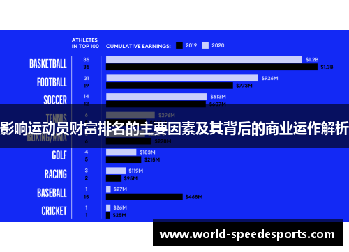 影响运动员财富排名的主要因素及其背后的商业运作解析