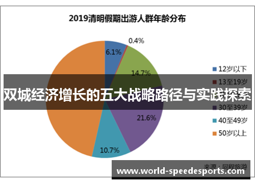 双城经济增长的五大战略路径与实践探索