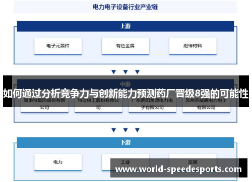 如何通过分析竞争力与创新能力预测药厂晋级8强的可能性