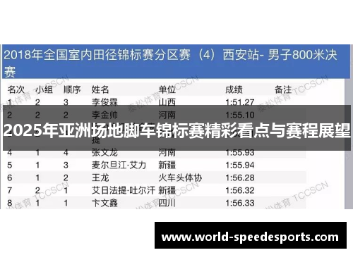 2025年亚洲场地脚车锦标赛精彩看点与赛程展望
