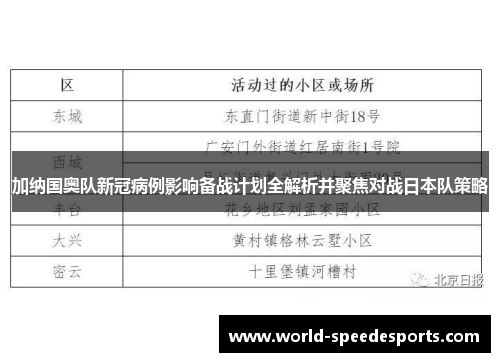 加纳国奥队新冠病例影响备战计划全解析并聚焦对战日本队策略