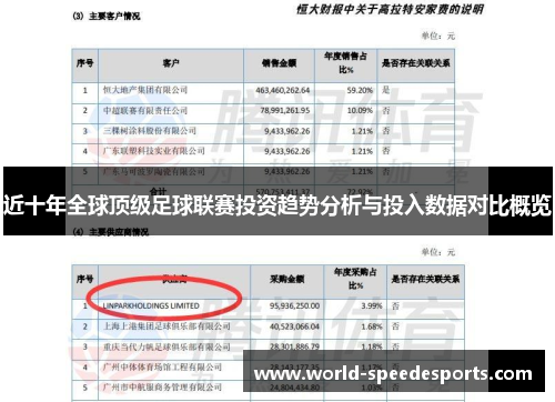 近十年全球顶级足球联赛投资趋势分析与投入数据对比概览