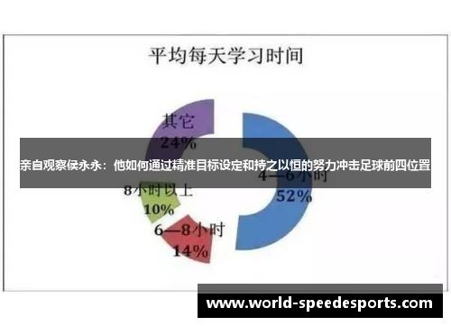 亲自观察侯永永：他如何通过精准目标设定和持之以恒的努力冲击足球前四位置