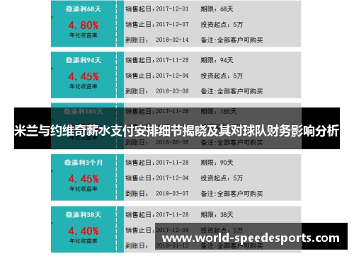 米兰与约维奇薪水支付安排细节揭晓及其对球队财务影响分析
