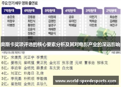 奥斯卡奖项评选的核心要素分析及其对电影产业的深远影响