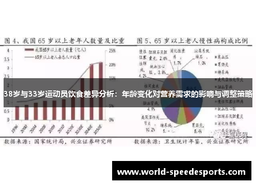38岁与33岁运动员饮食差异分析：年龄变化对营养需求的影响与调整策略