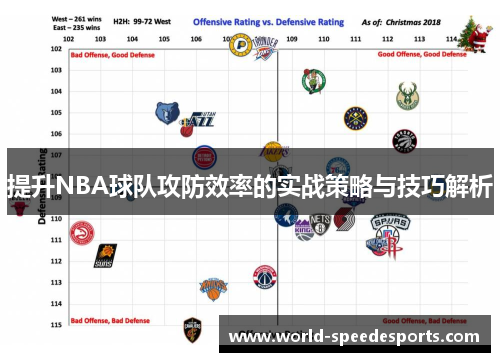 提升NBA球队攻防效率的实战策略与技巧解析